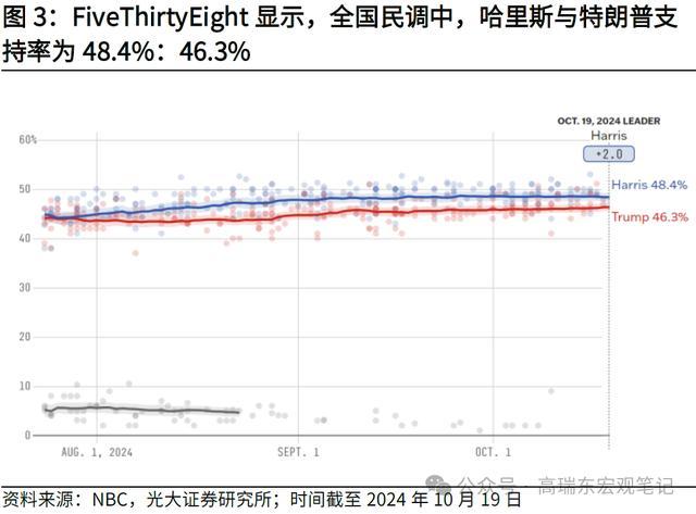 当前美国大选提前投票选情几何？