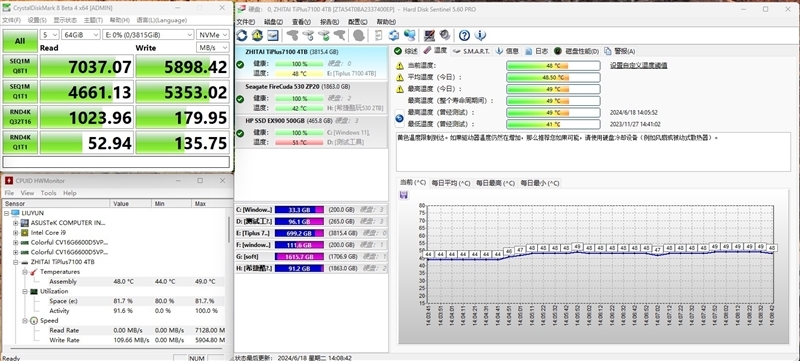 裸条满载仅48度！长江存储TiPlus7100 4TB新固件测试：可能是温度最低的PCIe 4.0 SSD