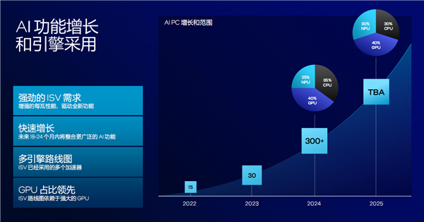 酷睿Ultra 200S系列正式发布:功耗唰地下来58%!不求极致性能