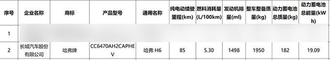 哈弗H6插混惠4万清库！新款换1.5L动力，大降价？