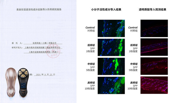 上海市皮肤病病院好意思容仪促进活性要素皮肤导入作用询查讲明不雅测截止图