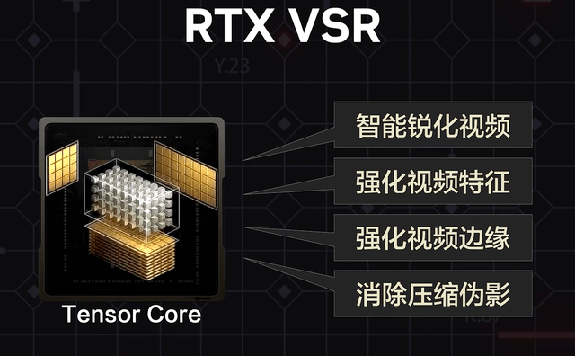 一键超清 RTX VSR启动!