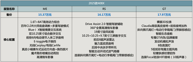 标致2025款408X正式上市 猎装车/15.37万起