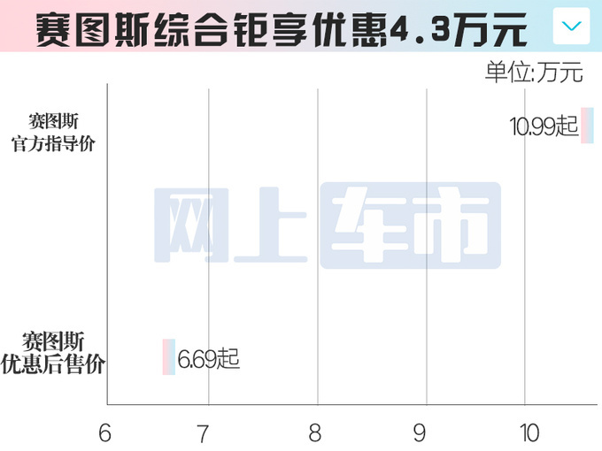 起亚主力车7月“官降”！最高7.3万 K3比秦PLUS便宜