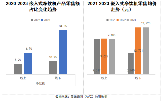 2024 AWE 家·生活趋势报告