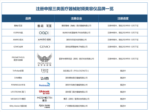星空体育集团股份有限公司:Ⅲ类医疗器械认证新政下射频美容仪市场面临重塑(图2)