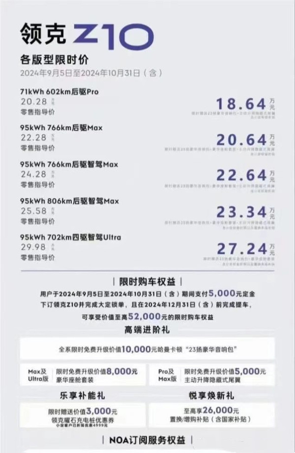 网传领克Z10折现后售价