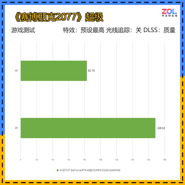 华硕TUF RTX 4080 SUPER O16G GAMING首测 高端首选 比4080更强但价格更低