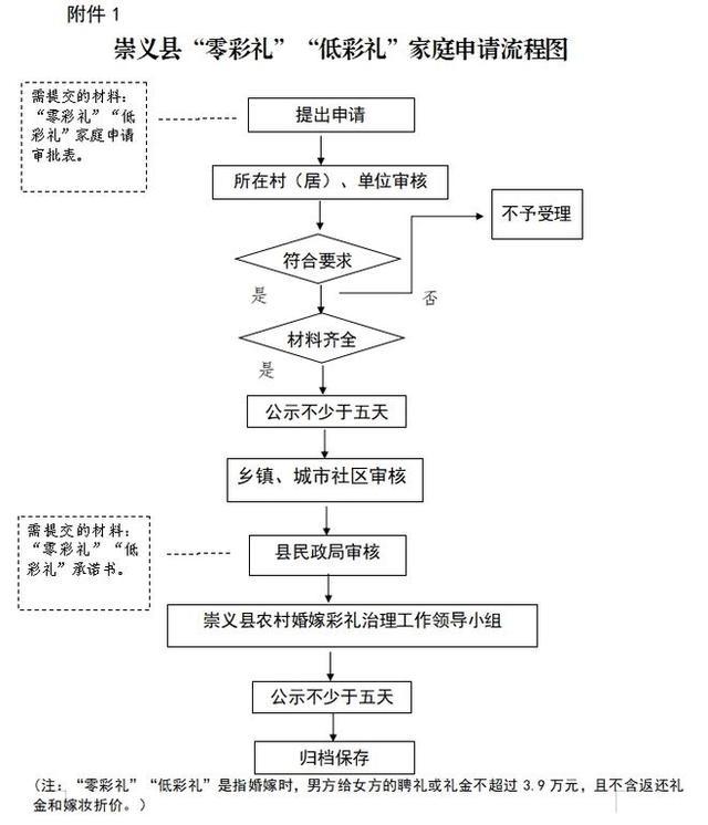 江西回应“低彩礼夫妻子女可优先入学”