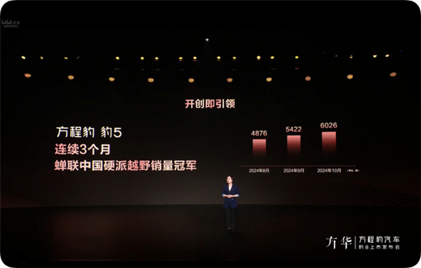 方程豹豹5连续3月蝉联中国硬派越野销冠:10月销量超6000台