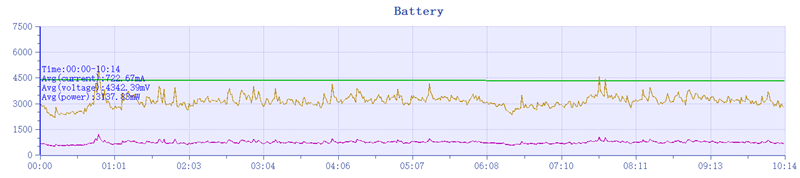 荣耀首款小折叠!荣耀Magic V Flip评测:4英寸超大外屏我能玩一天
