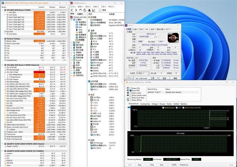 酷睿第14代已然成渣!锐龙7 9700X/5 9600X首发评测:这才是真正优秀的游戏处理器