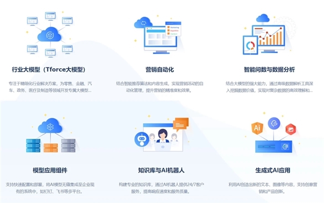 Marketingforce迈富时(珍岛)与华为云签署全面合作协议：AI赋能，数智化驱动企业新增长_凤凰网
