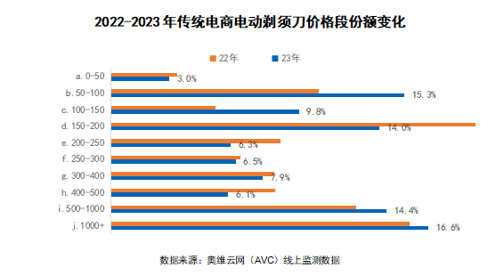 2024 AWE 家·生活趋势报告
