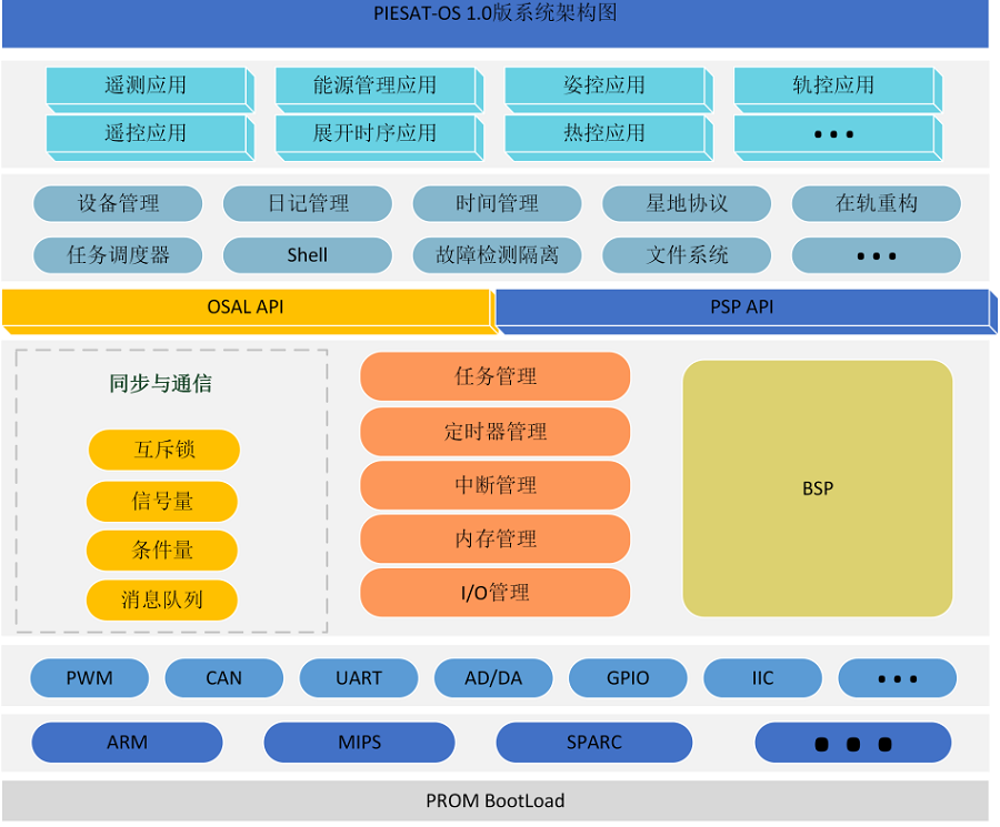 航天宏图发布卫星操作系统软件：PIESAT-OS 1.0版 引领航天科技新篇章_凤凰网