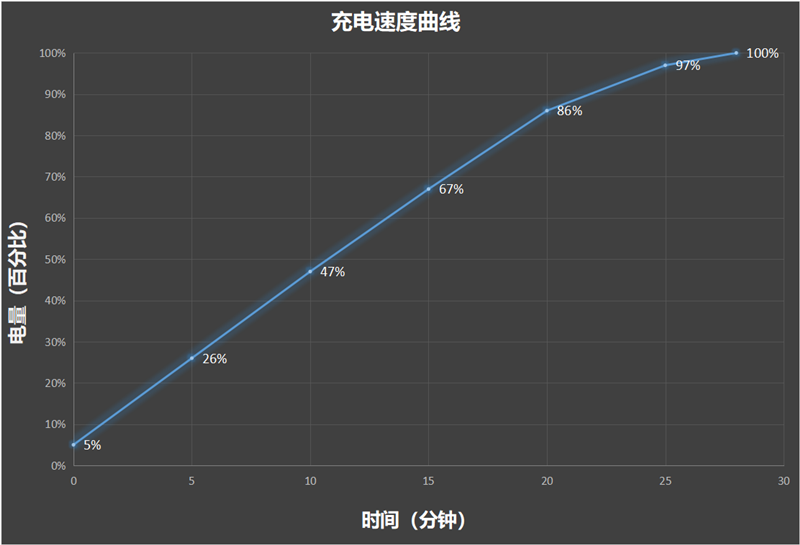 领先遥遥领先！努比亚Z60S Pro全面首测：一键开启卫星通信无敌好用