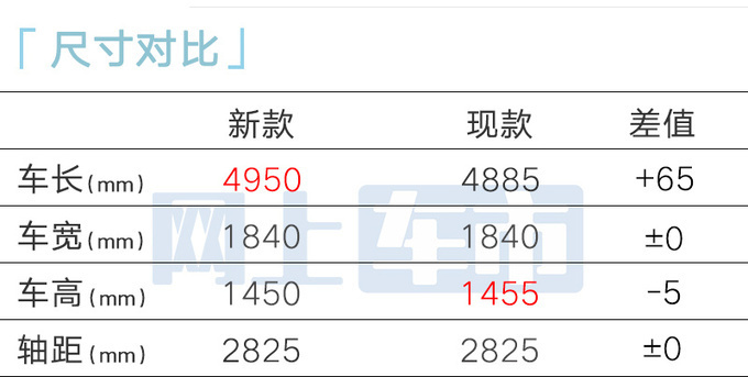 丰田4S店第九代凯美瑞3月6日上市比预售价更便宜-图10