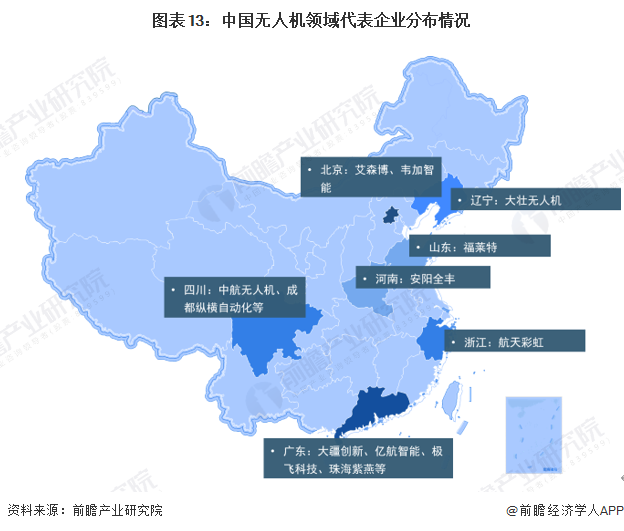 图表13：中国无人机领域代表企业分布情况