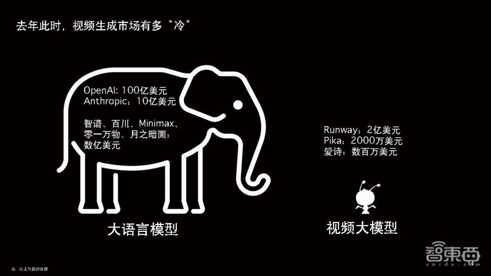 AI程序员Devin团队融资速度惊人，成立6个月再拿1.75亿美元融资