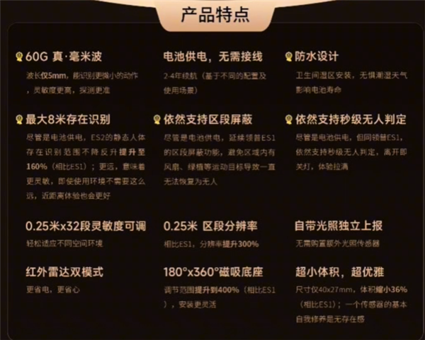 接入米家!领普60GHz毫米波人体存在传感器官宣 仅109元比小米还便宜