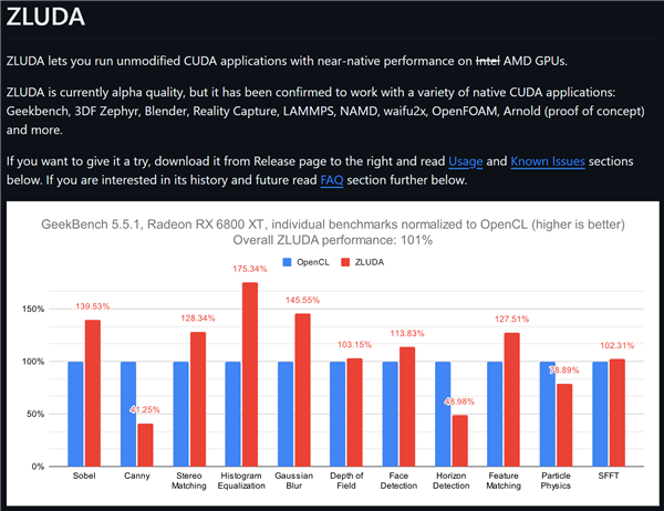 AMD显卡可以原生跑NVIDIA CUDA应用了!速度还挺快