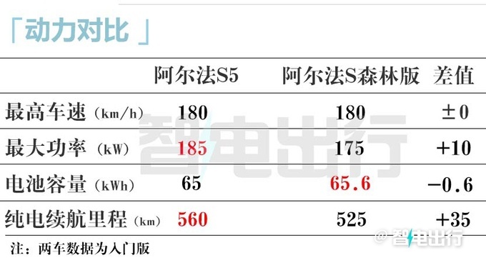 极狐阿尔法S5四月25日预售预计卖15.98万起-图18
