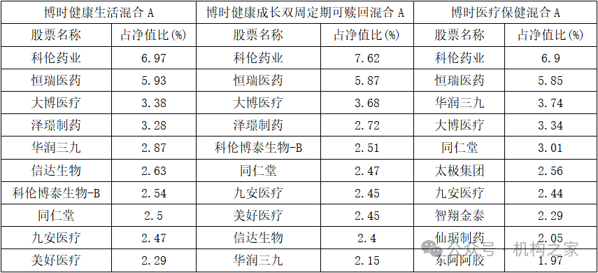 博時(shí)基金醫(yī)藥女神陳西銘業(yè)績承壓，靜待創(chuàng)新藥市場出清