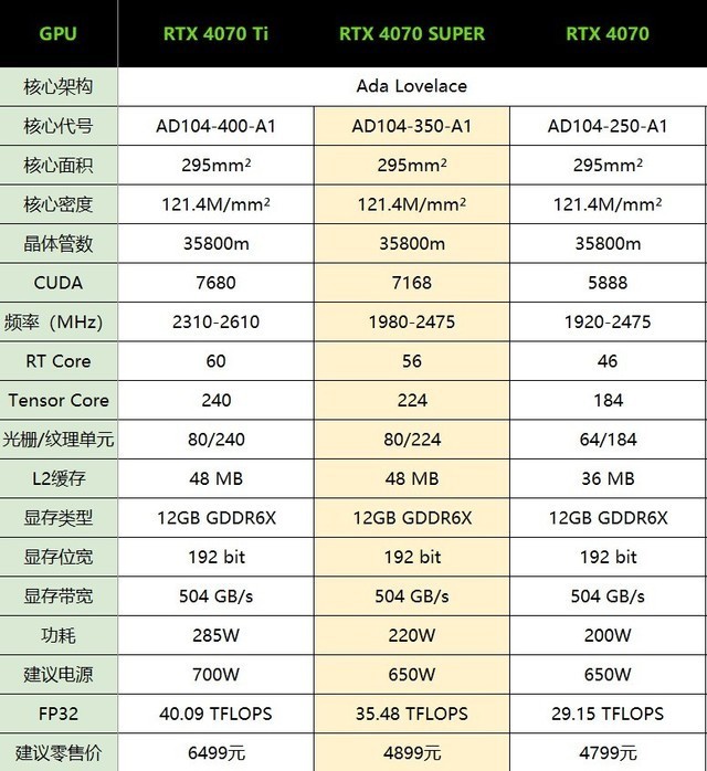 iGame RTX 4070 SUPER雾山五行定制版评测 火神之力 神火降临