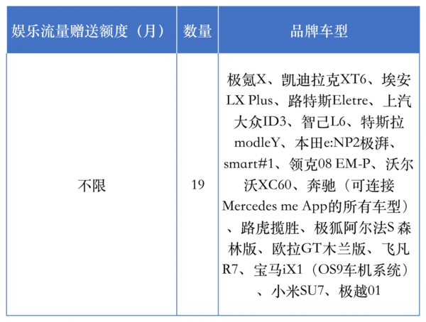 每月不限文娱流量的车型