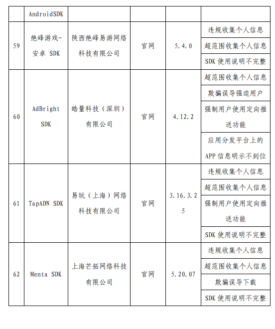 侵害用户权力！工信部通报62款App：怪兽充电、茶百谈在列