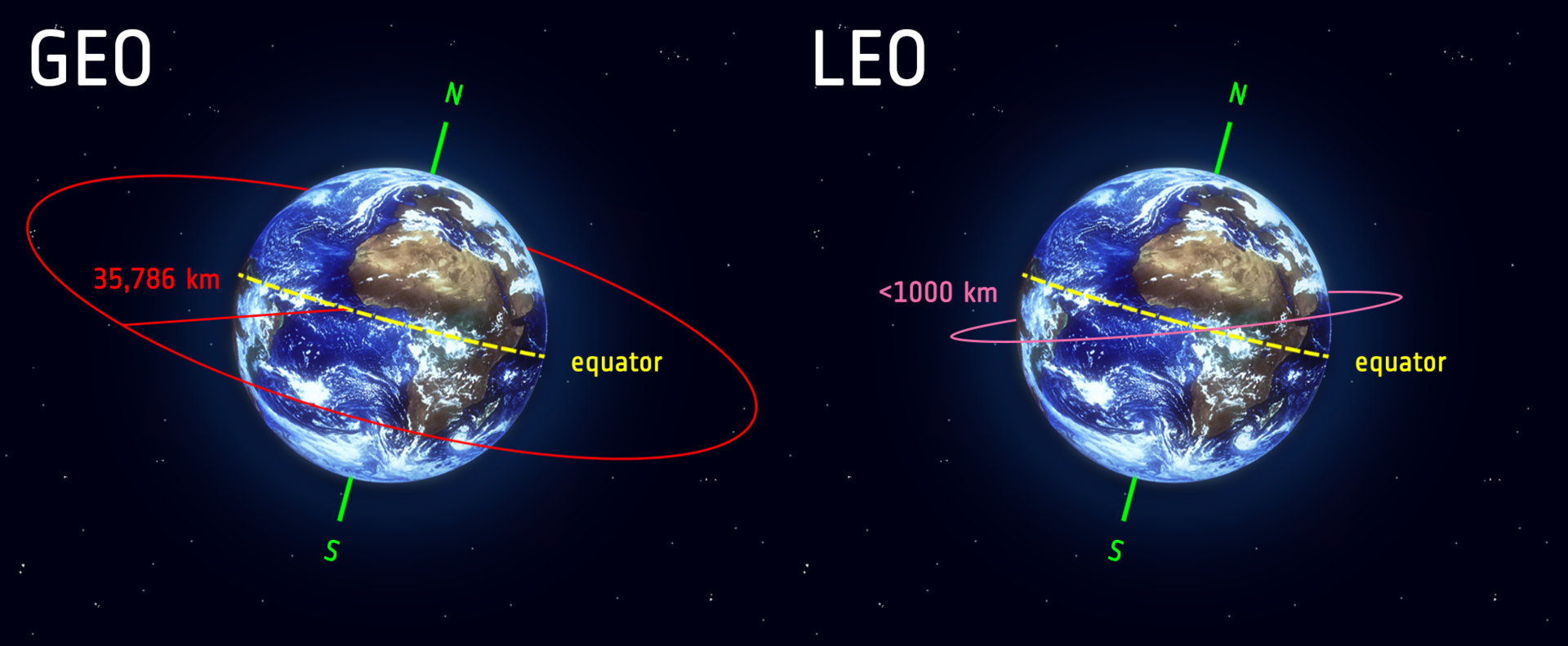 地球同步轨说念（GEO）与近地球轨说念（LEO）泄露图少女野外调教。NASA官网