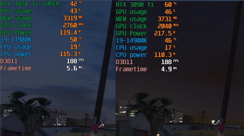 齐标的校服RTX 3090 Ti！NVIDIA RTX 4070 Ti SUPER尾领评测