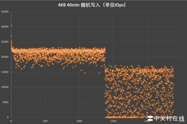 【有料评测】三星990 EVO 2TB固态硬盘评测 不折不扣“无短板”产品