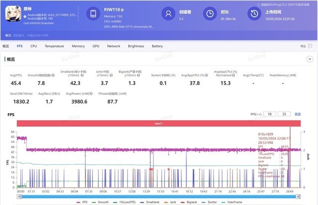 OPPO Reno12 Pro 全面评测,超美小直屏,创造千禧时尚新风潮
