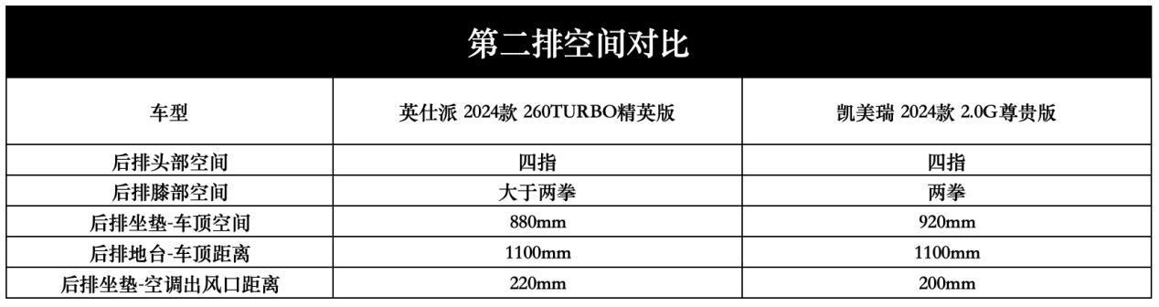 谁才是日系B级车常青树? 本田英仕派对比丰田凯美瑞