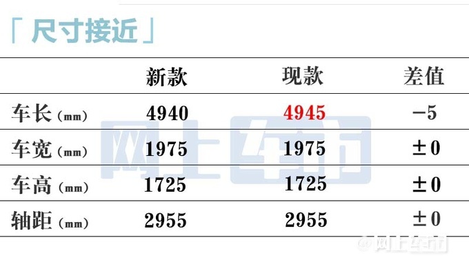捷尼赛思新GV80配置曝光4月25日上市 预售53.8万-图11