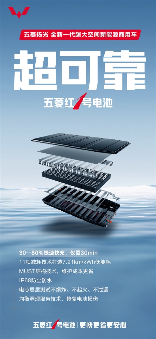 五菱杨光6.5m3超大空间新能源货车来了!一次性可装9张床垫