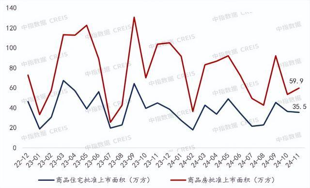 数据来源:中指数据CREIS