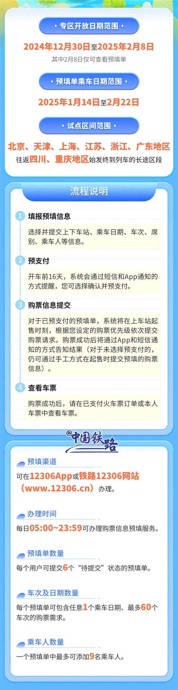 春运有救了！12306试点系统自动提交购票订单