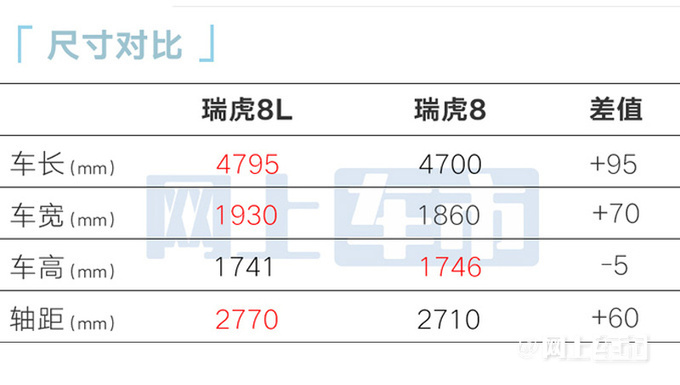 奇瑞瑞虎8L全系标配8AT！7月17日预售，卖10万？