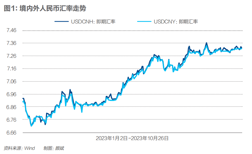 2024年,人民币汇率会升破7吗?
