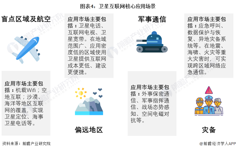 图表4：卫星互联网中枢诈欺场景