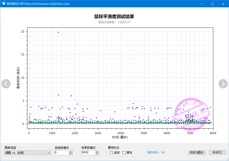 原相3950终于解禁！雷柏VT1PRO MAX评测：轻量级无线鼠标新兴悍将