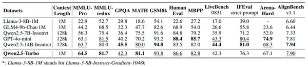 阿里云百炼上线Qwen2.5-Turbo模型:支持100万超长上下文
