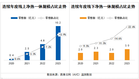 2024 AWE 家·生活趋势报告