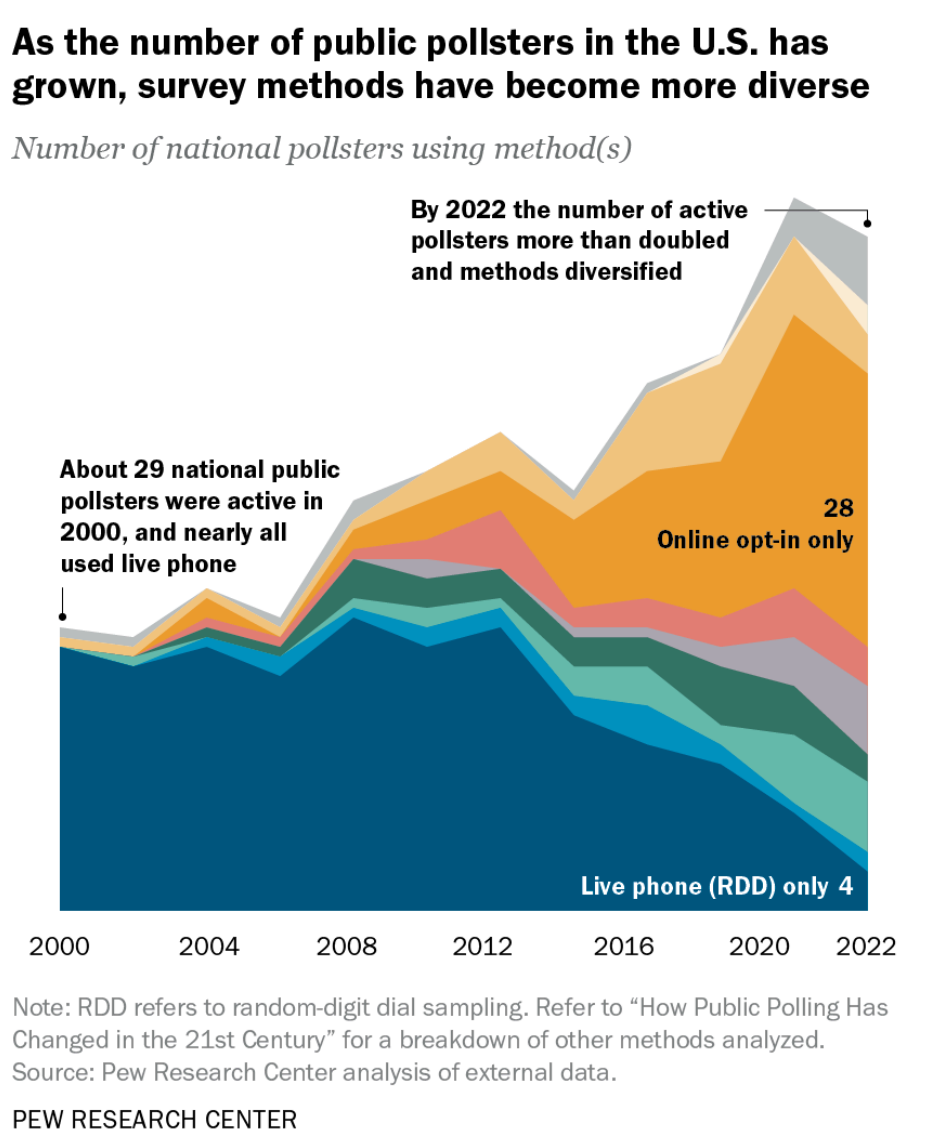 此刻最新的大选博彩，证实了一个心照不宣的猜想”