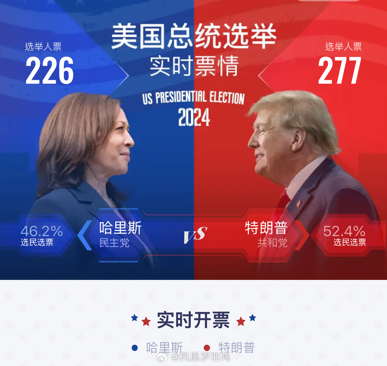 特朗普宣布胜选# 时政节目不愁没选题的时代又回来了[偷樂] ​​​_凤凰网