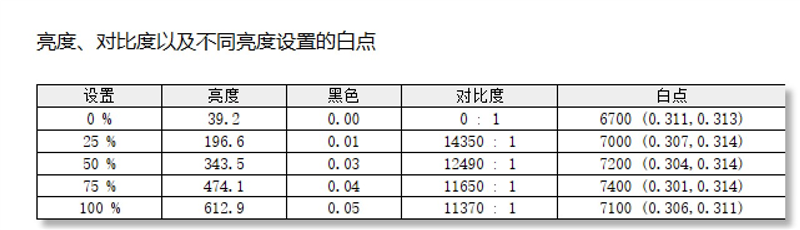 3K价位无对手!电视S65 Mini LED评测:控黑优秀 显示延迟仅8ms