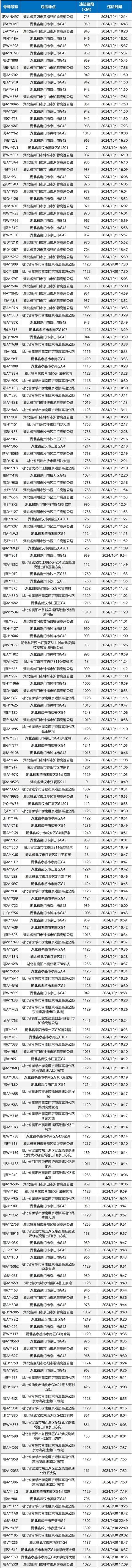 （“随手拍”接收后台实时截图）