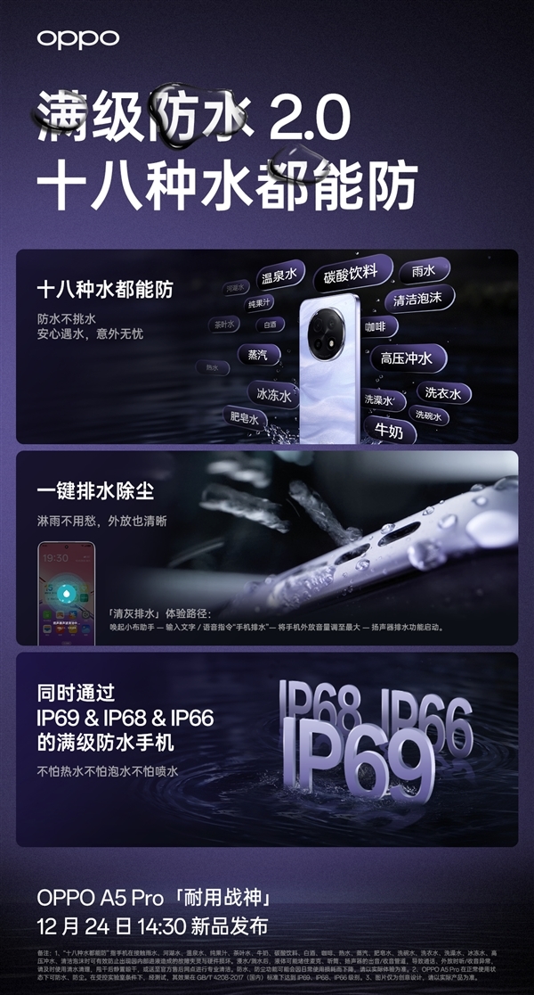 满级防水2.0!OPPO A5 Pro同时支持IP69、IP68、IP66